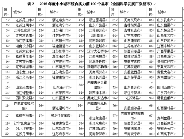 昆山市常住人口_昆山市地图(3)