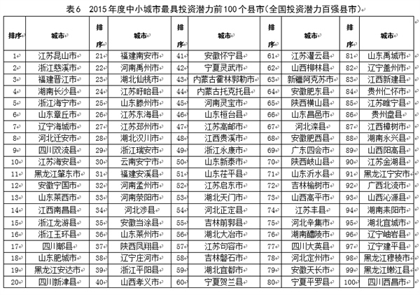 湖南市区常住人口排名_湖南人口图(3)