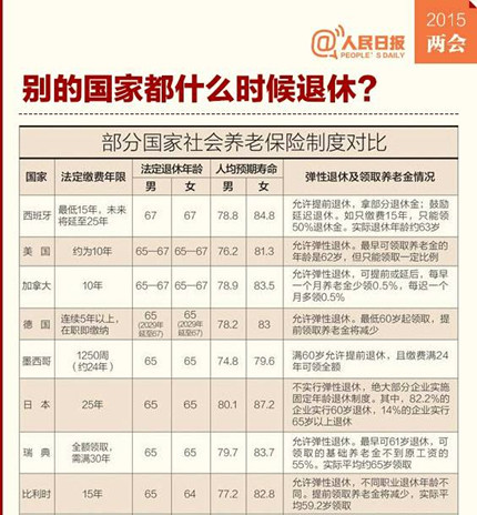 中国人口老龄化_中国人口与经济