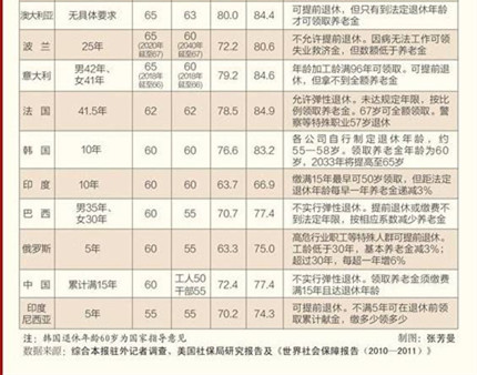 中国人口与劳动问题报告NO_中国人口与劳动问题报告No.11(3)