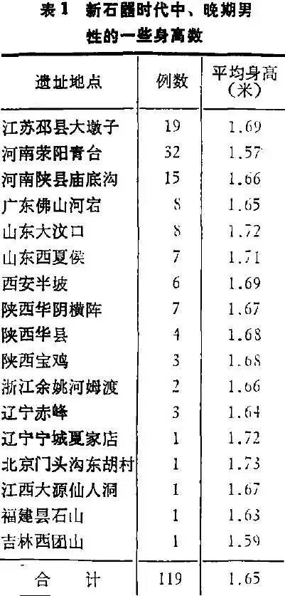 人口与家庭发展论文_人口家庭论文,山东人口婚姻家庭状况有关论文范文参考(3)