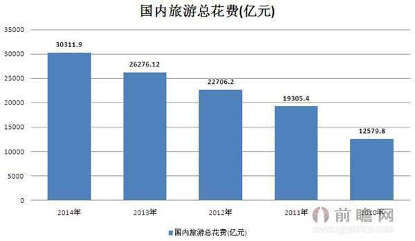 旅游 gdp_旅游景点(2)