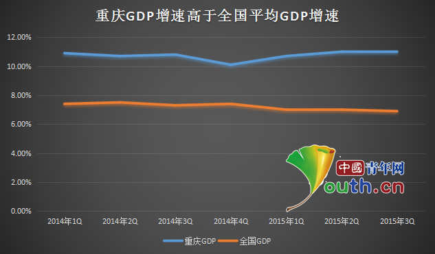 重庆市 gdp_部分省份上半年gdp(2)