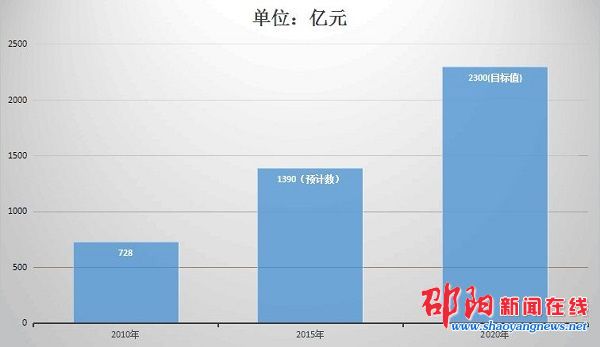 龙胜gdp_龙胜梯田图片(2)