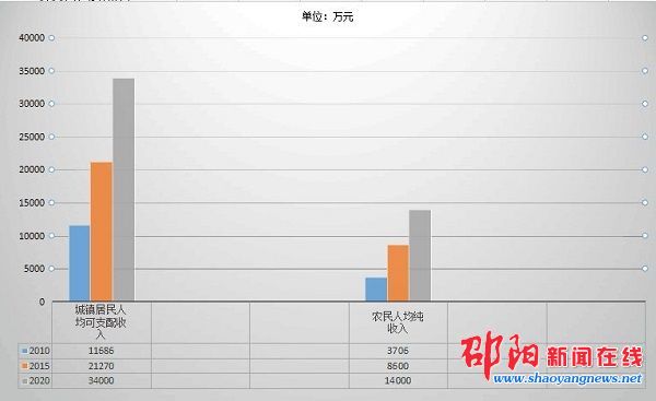 新邵gdp_新邵一中图片(3)