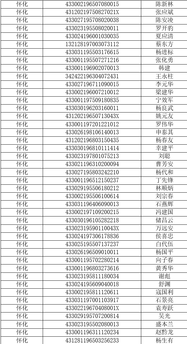 2015全省1919名驾驶人的A1驾照被吊销,无法参