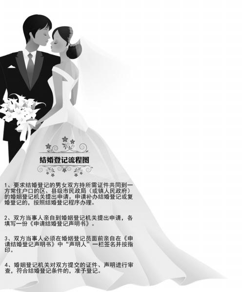 长沙实施《婚姻登记工作规范》 新增指纹认证
