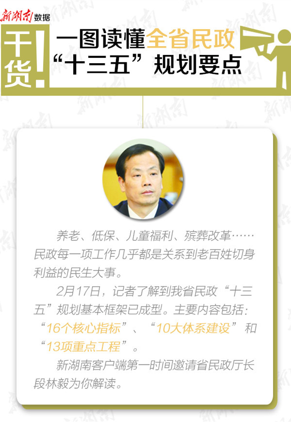 干货!一图读懂全省民政“十三五”规划要点