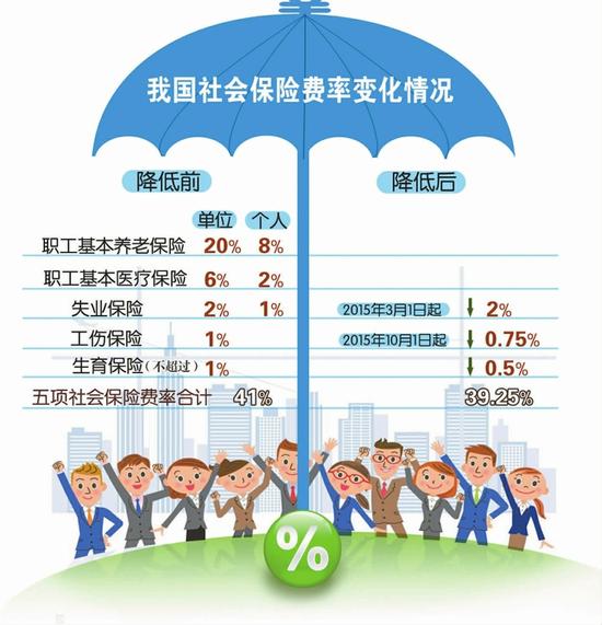 外来人口综合保险网_将外来人员综合保险人数扩大至300万-2007实事项目(3)