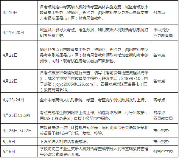 2016长沙中考英语人机对话考查时间为4月23日