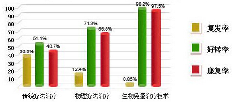 药品推广方案