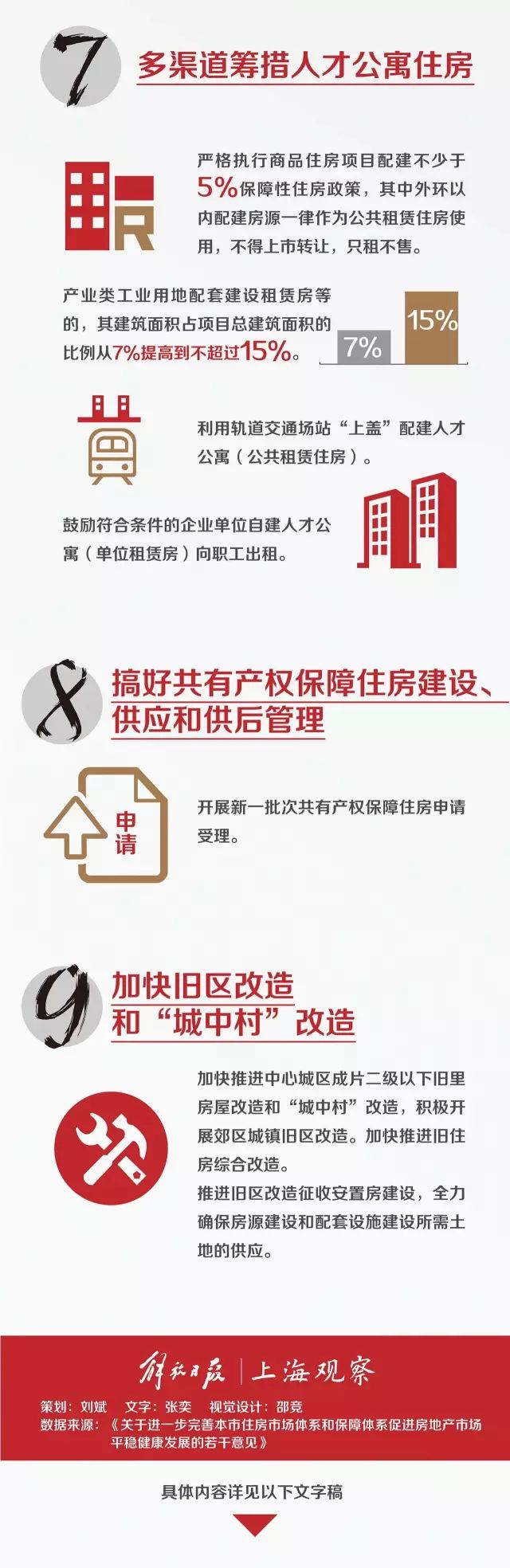 上海史上最严房市调控政策出台！ - 楼市车市 - 新湖南