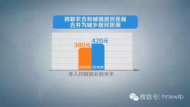 财政支出结构_2000年财政支出与收入(3)