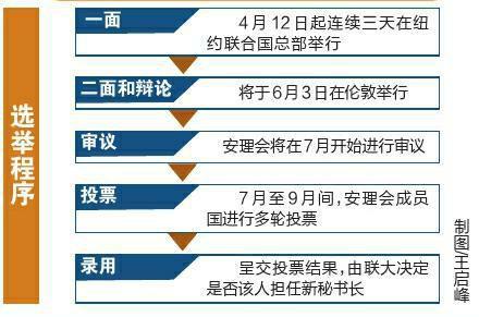 全球最顶级面试开幕:4男4女争联合国秘书长