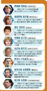 全球最顶级面试开幕:4男4女争联合国秘书长