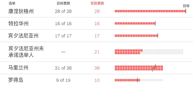 美国人口最少州选票_美国50个州选票图