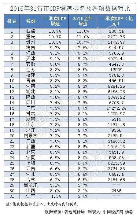 湖南省gdp_湖南12年前十强县区市,长株潭下面城市为主,一个城市最多