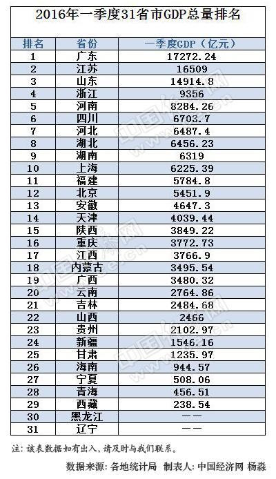 湖南省内gdp排名_湖南省大学排名