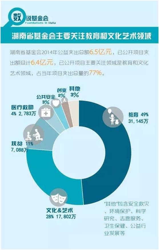 收入证明_什么是捐赠收入(3)