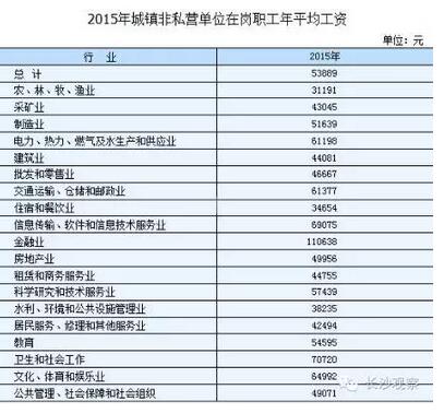 收入证明_收入 拖后腿
