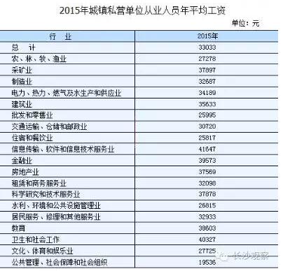 2000年人均工资_2018湖南省人均工资