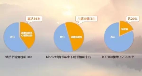 亚马逊年度好书排行榜_亚马逊年度好书推荐,值得看一生的好书(2)