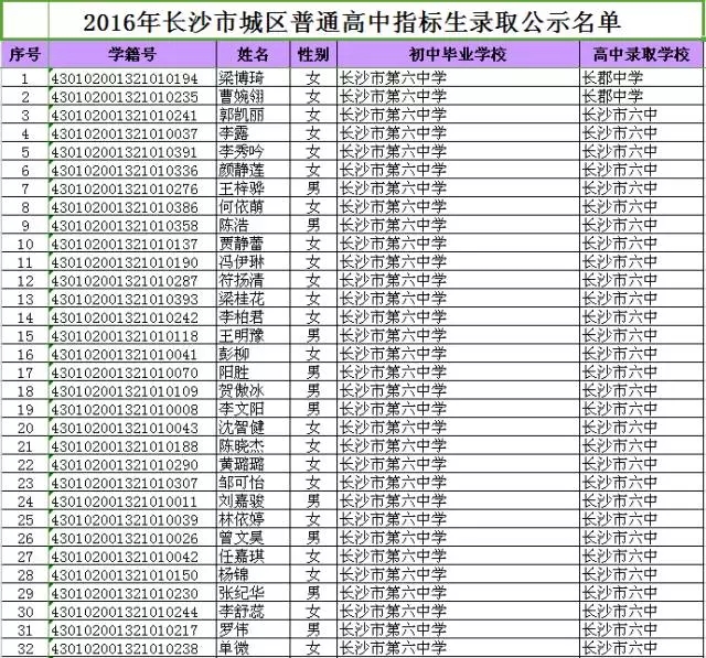 长沙中学排名最新名单