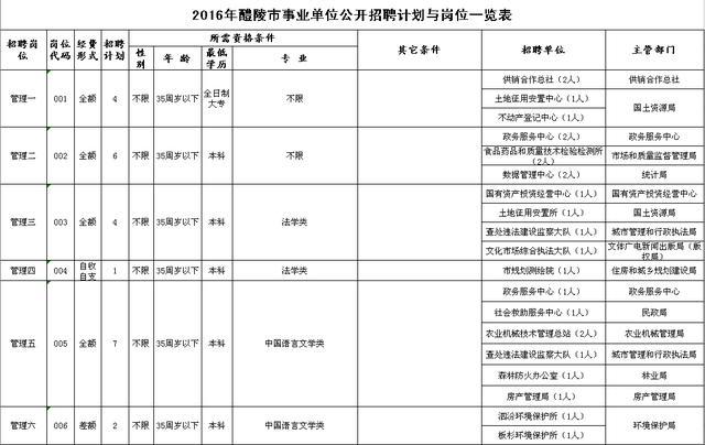 株洲事业单位公开招聘信息发布 69个岗位等你来