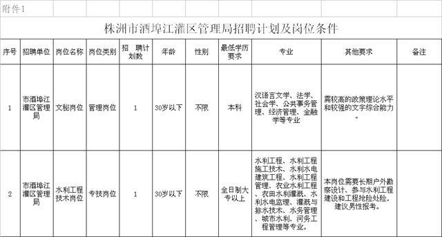 株洲事业单位公开招聘信息发布 69个岗位等你来