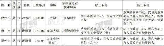 湖南县市区领导班子换届调整一览（持续更新）