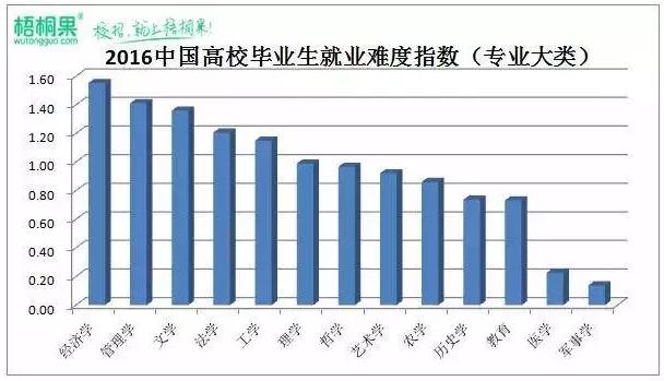 人口经济学 就业_人口经济学 人口经济 人口经济学论文(3)