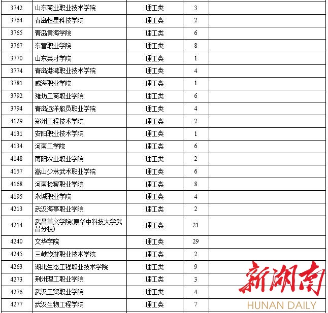 2015湖南高职征集志愿