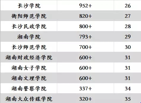 世界人口数量排行_世界人口数量排名2013(3)