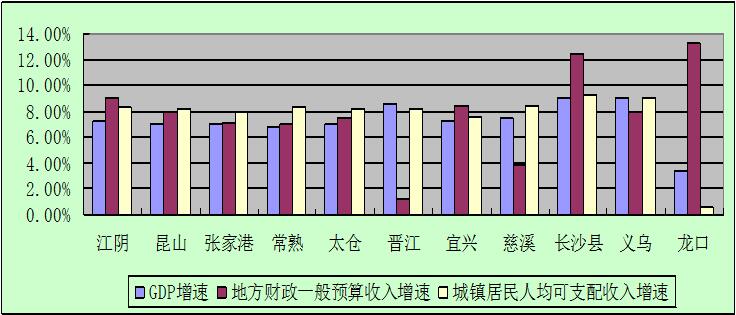 地区gdp怎么算_一个县的GDP怎么计算(2)