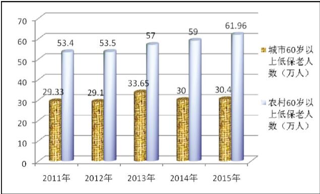 株洲市现有城乡人口_...平方公里,城市人口120万-14年后株洲将成特大城市 市区(3)