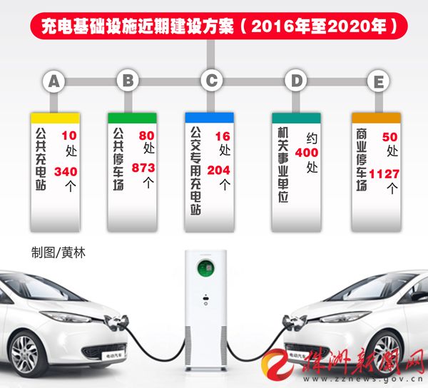 充电桩规划
