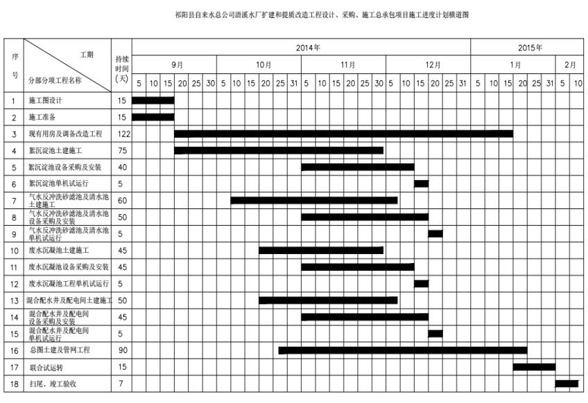 祁阳县浯溪水厂:550天的工期,160天完成,凭什么 市政设计 新湖南