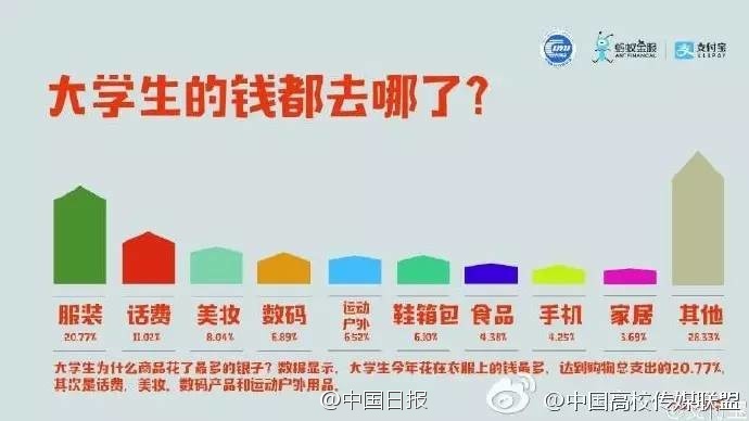 2000年人均工资_大学生年人均消费