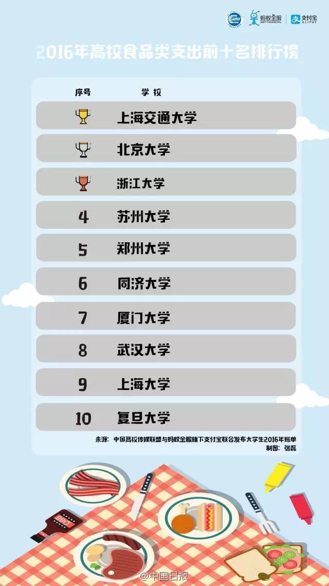 2000年人均工资_大学生年人均消费
