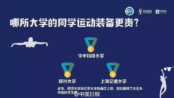 2000年人均工资_大学生年人均消费