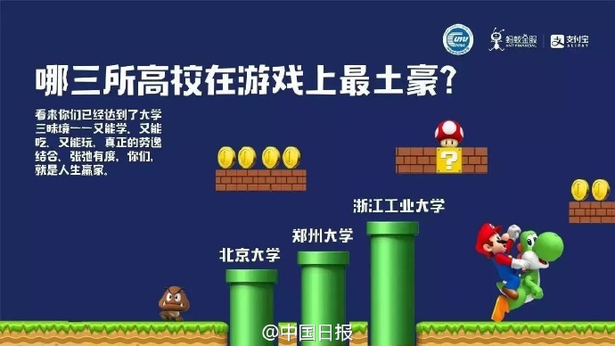 2000年人均工资_大学生年人均消费(2)
