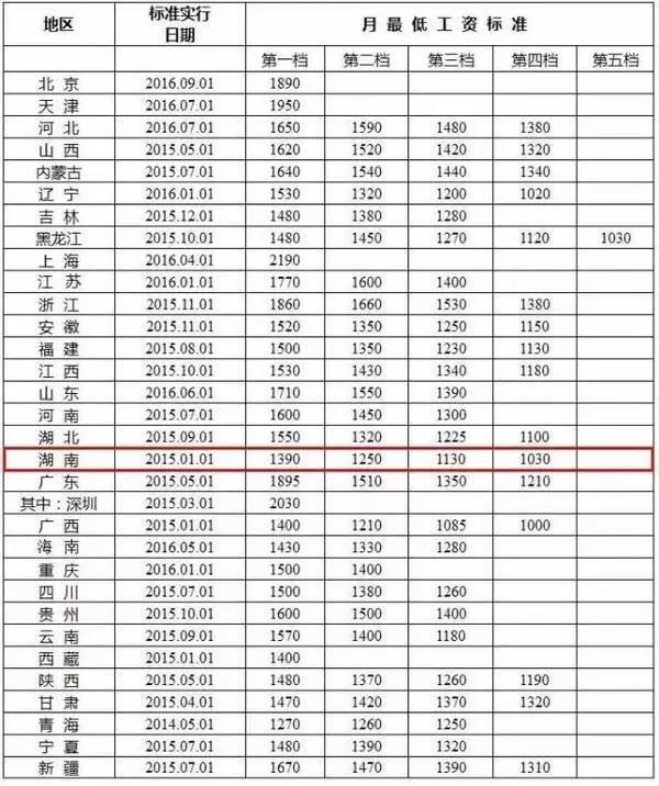 收入证明_收入第一(2)