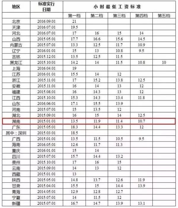 主持人收入排名_全国职业收入排名
