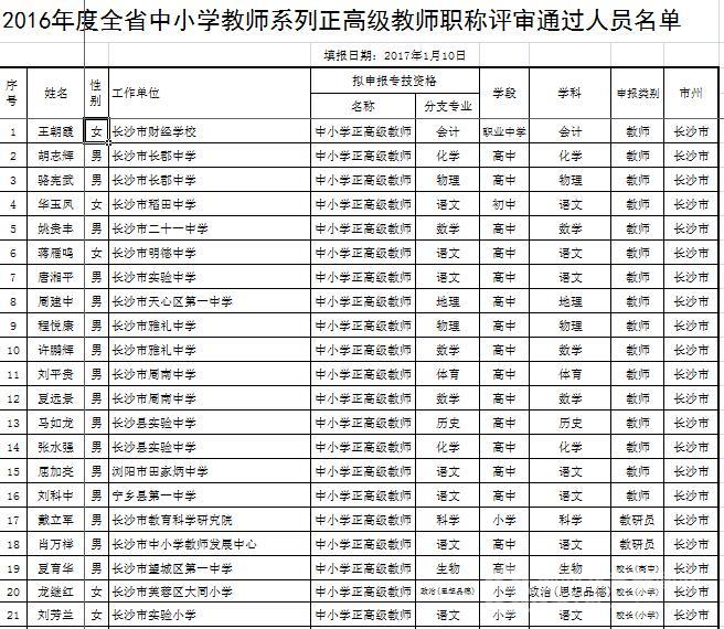 16年度湖南146名正高级中小学教师职称评审结