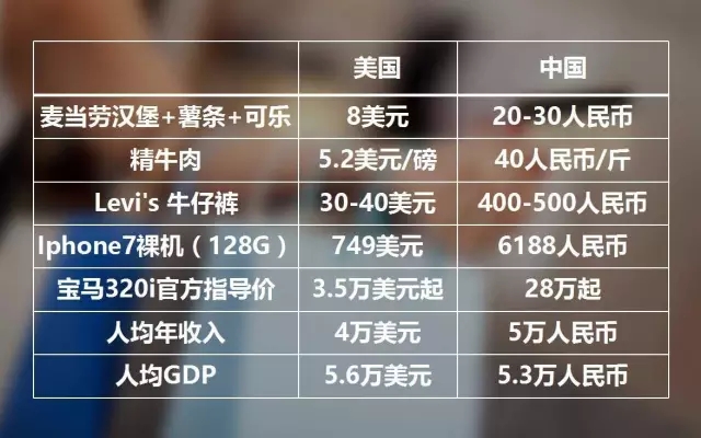世界各国gdp排名_湖南 人均gdp(3)