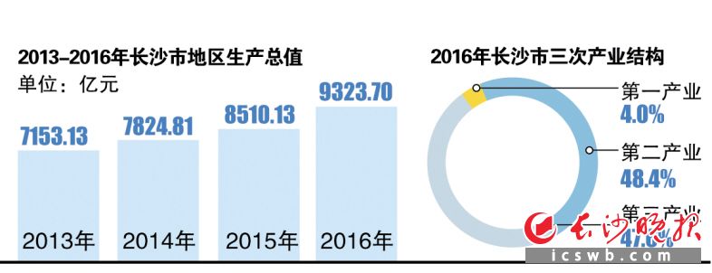 制图/王斌