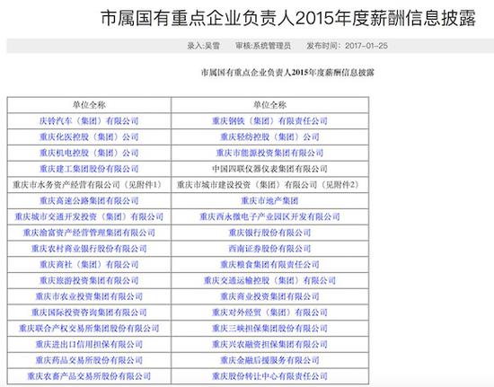 重庆市属国有重点企业负责人2015年度薪酬信息披露。重庆市国资委官网截图
