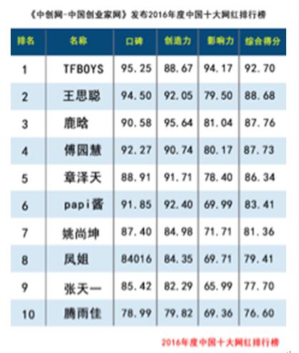 中国十大娱乐公司排名,中国十大娱乐公司排名前十