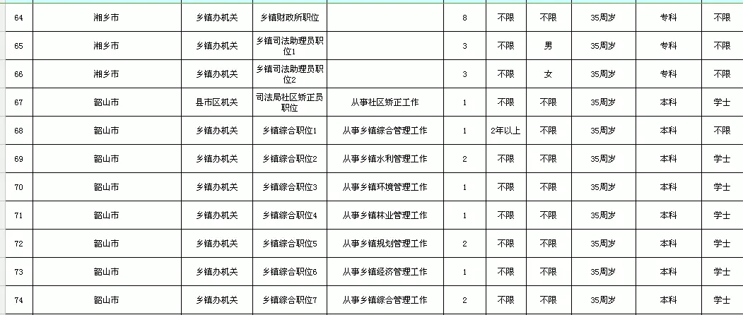 湘潭213个最新公务员岗位招聘信息公布 - 湘潭