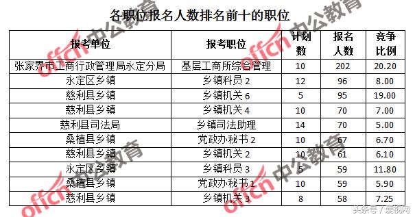 公务员与人口比例_公务员与平民的比例(3)